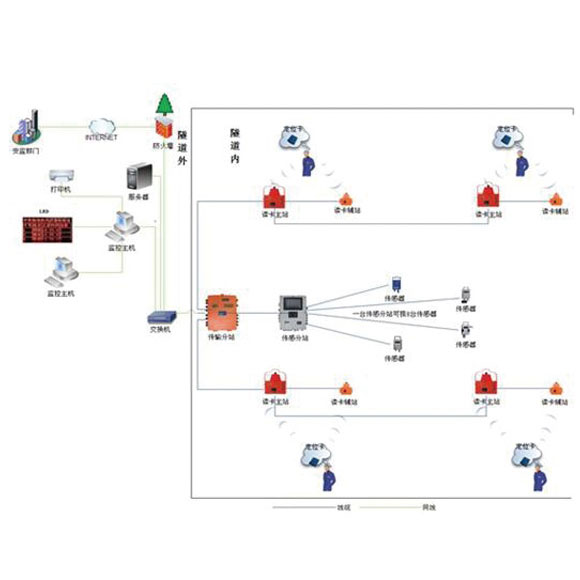 ������ȫ�O(ji��n)�yϵ�y(t��ng)