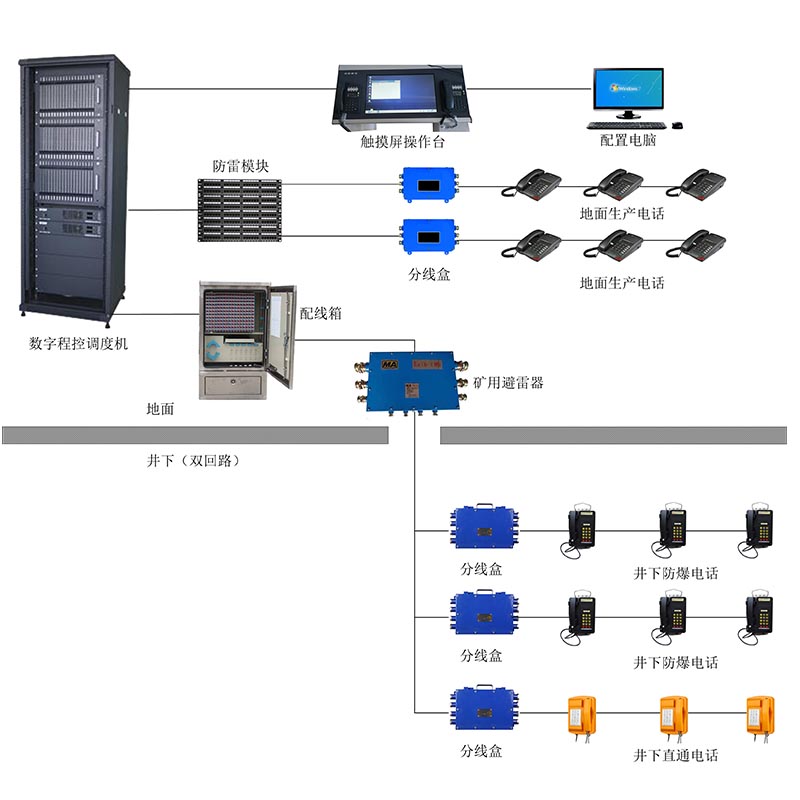 ��(sh��)�ֳ̿��{(di��o)��ϵ�y(t��ng)