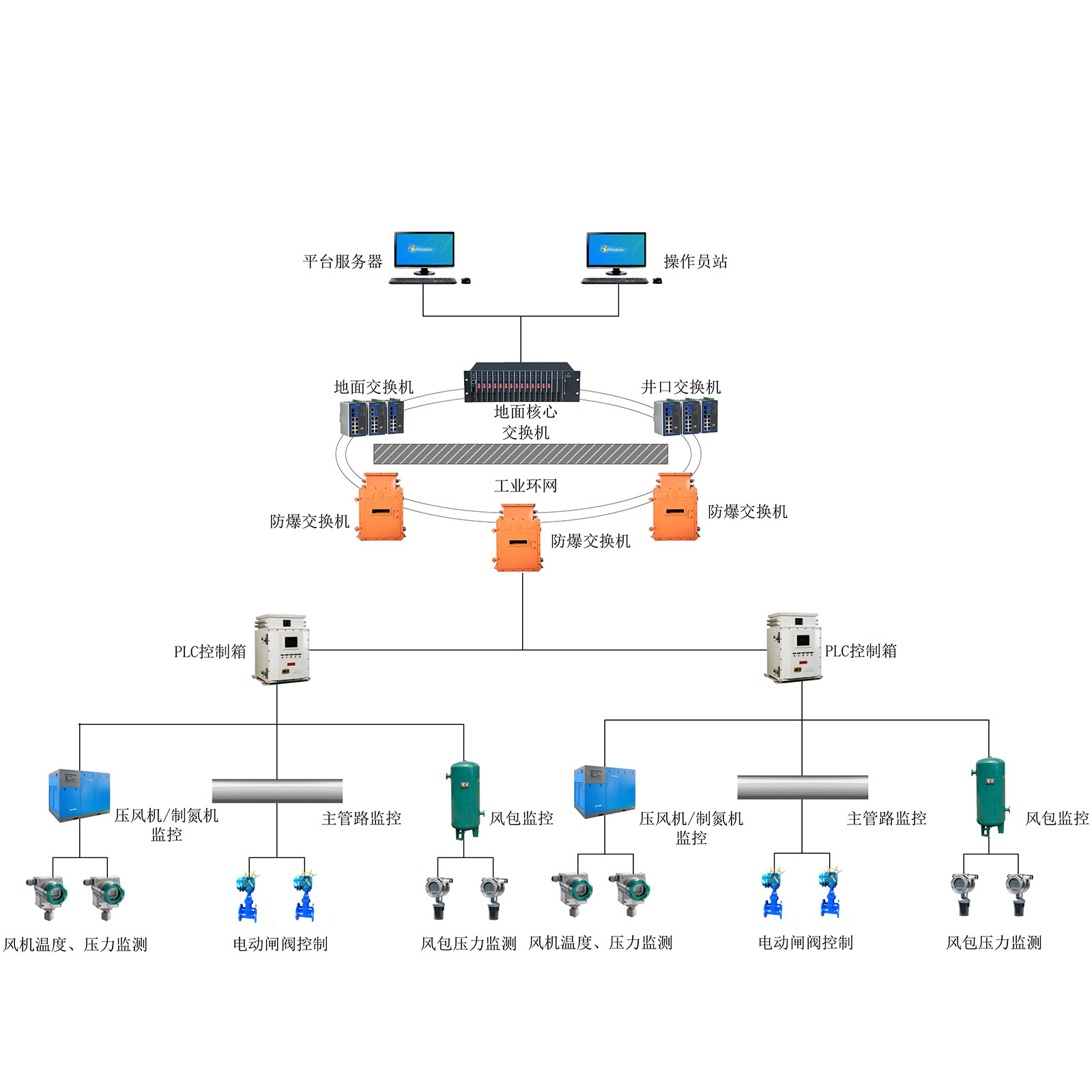 �V�É��L(f��ng)�C(j��)/�Ƶ��C(j��)�O(ji��n)��ϵ�y(t��ng)