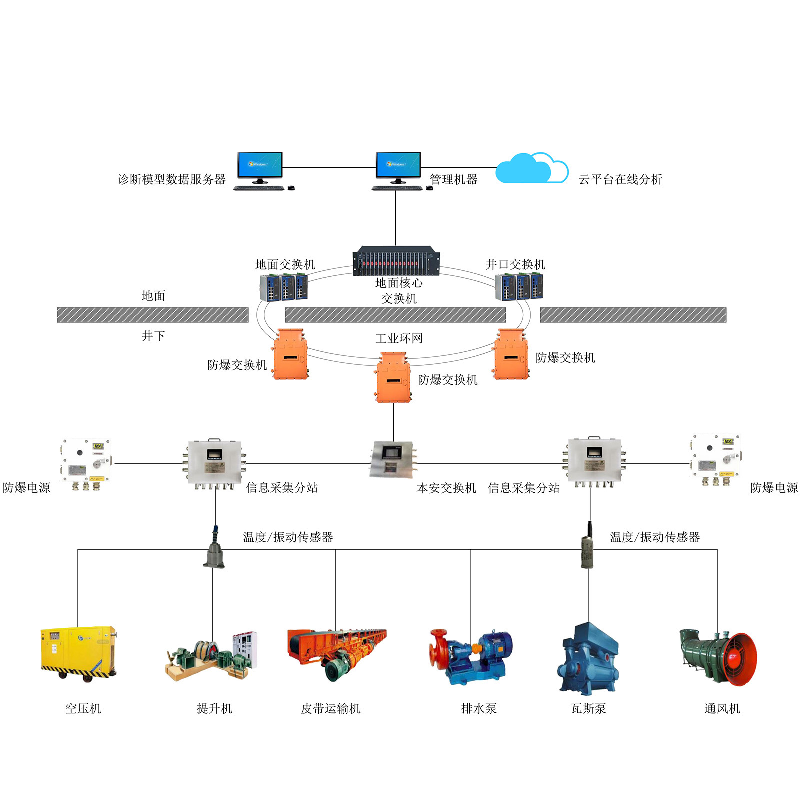 �����O(sh��)�䔵(sh��)��(j��)��֪����ϵ�y(t��ng)