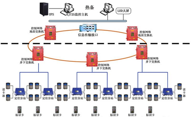 �V�þ��_��λϵ�y(t��ng)