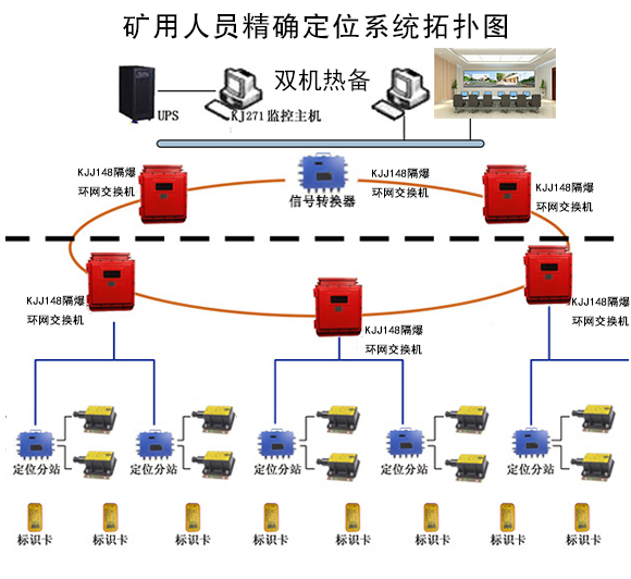 ���_�ˆT��λϵ�y(t��ng)-�Ƅ�Ŀ��(bi��o)���r��λ