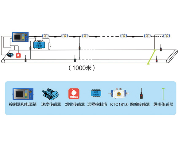 Ƥ�����o(h��)ϵ�y(t��ng)����O(sh��)Ӌ(j��)�M��ú�VҪ��