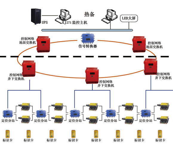 KJ936���_�ˆT��λϵ�y(t��ng)�Ķ�λԭ��