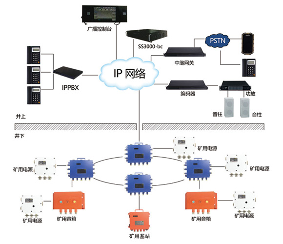 �V�ÏV��ͨ��ϵ�y(t��ng)�������c����