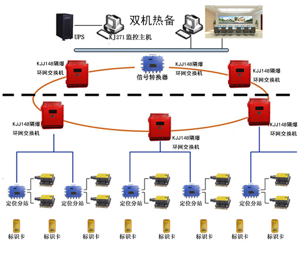 ú�V���_�ˆT��λϵ�y(t��ng)�Ĺ����OӋ