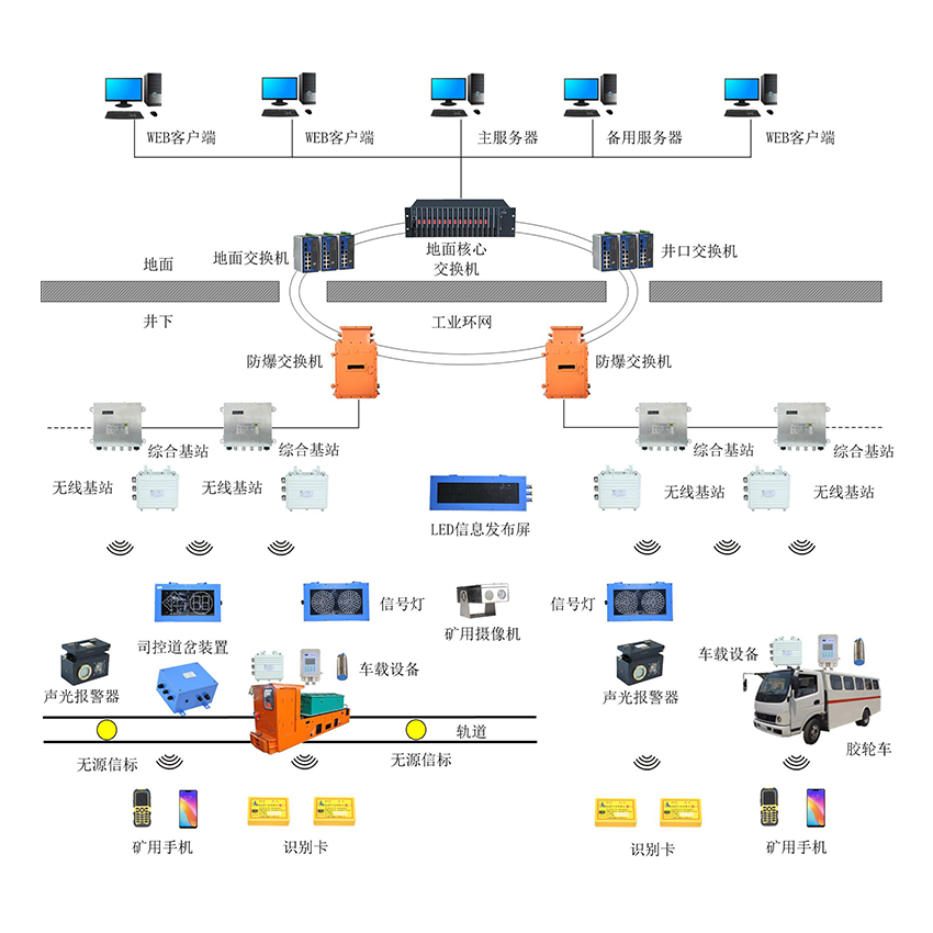 �C(j��)܇�\(y��n)ݔ�O(ji��n)��ϵ�y(t��ng)�c���_��λϵ�y(t��ng)�ں�