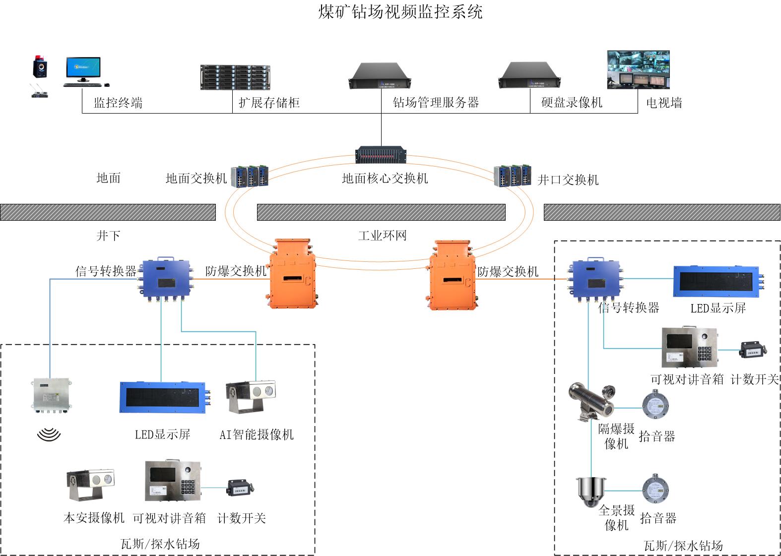 �����@��(ch��ng)ҕ�l�O(ji��n)��ϵ�y(t��ng)��(y��ng)�����c(di��n)